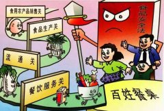 食品安全快速檢測儀在進口批發(fā)市場的應用